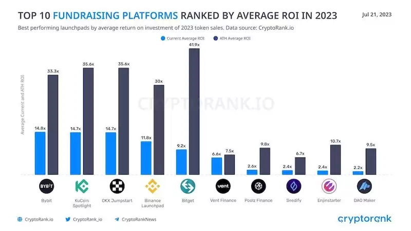 购买比特币的平台有哪些？ 比特币主流交易平台推荐 - php中文网