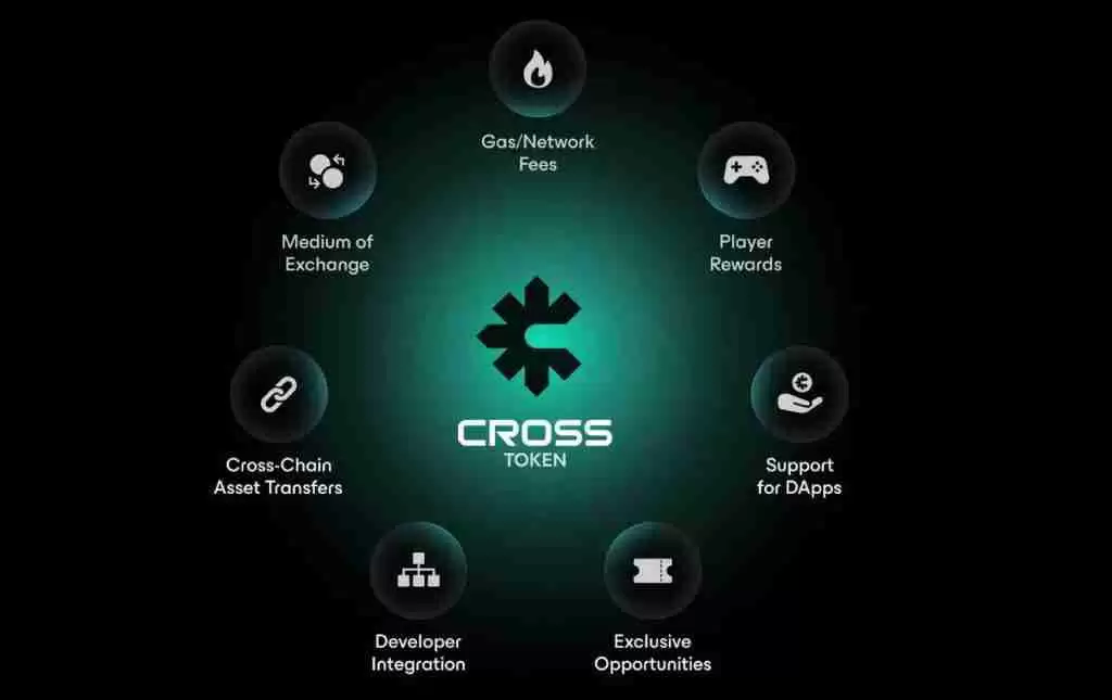 CROSS币是什么？有投资价值吗？CROSS币价格走势分析及未来展望