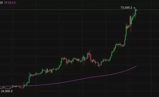 合约交易手续费高吗？各主流平台收费机制分析2025 - php中文网