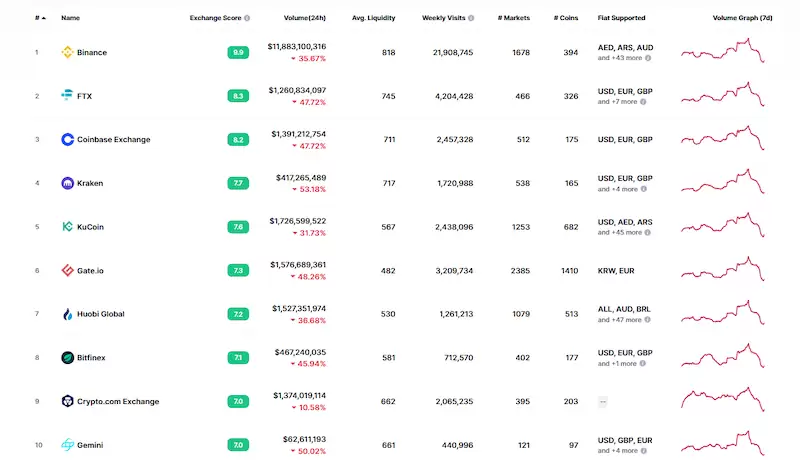 币圈主流币和山寨币未来谁更有潜力？ - php中文网