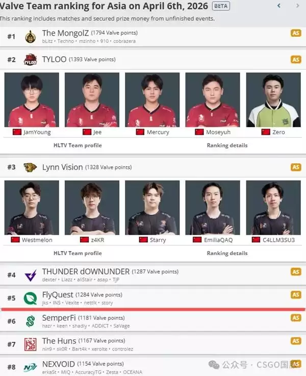 CS22026科隆Major参赛队伍一览