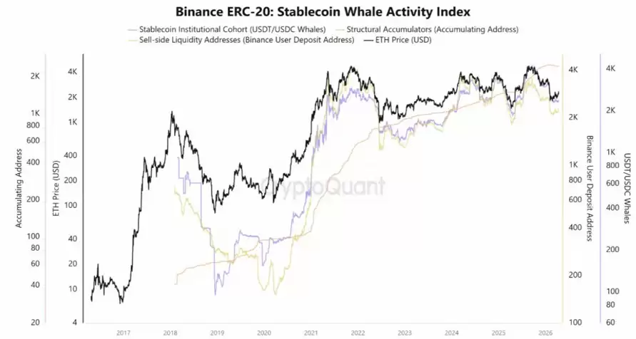 三大以太坊关键指标释放积极信号,ETH 有望涨至 6000 美元