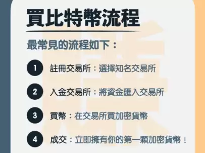 可以把炒币当副业吗？ 新手该如何规划资金炒币？ - php中文网