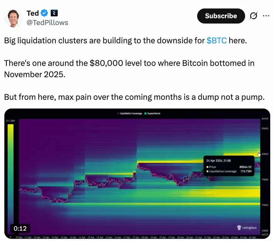 比特币（BTC）逼近8万美元,巨鲸加速囤币,市场将迎何种变局？