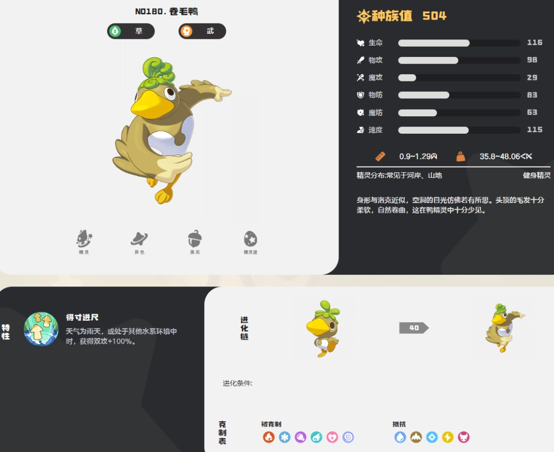 洛克王国世界卷毛鸭图鉴