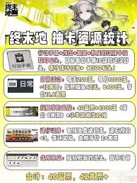 明日方舟终末地抽卡资源怎么获取