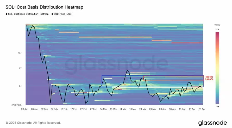 索拉纳币再现关键看涨信号,SOL价格能否再续100%辉煌？