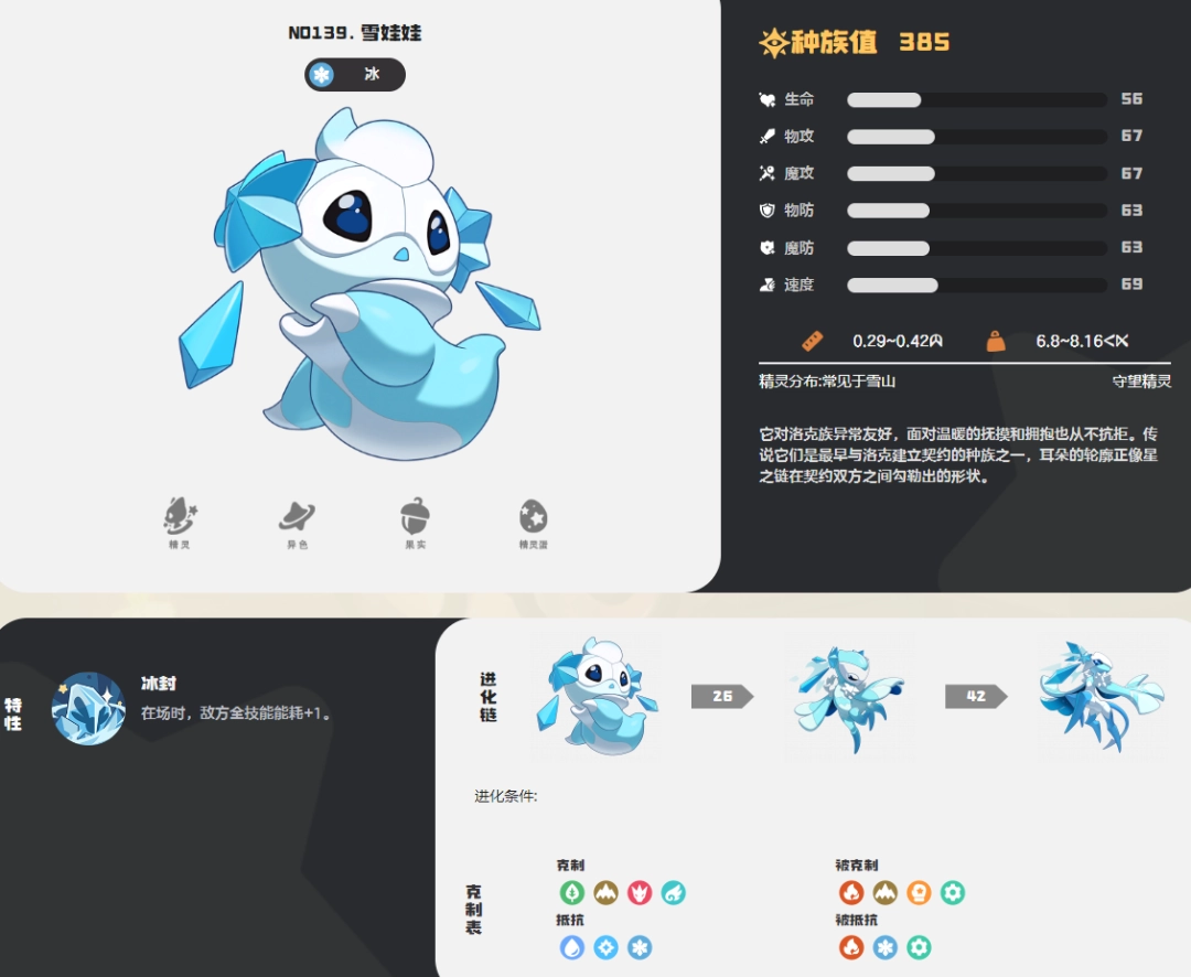 洛克王国世界雪娃娃图鉴