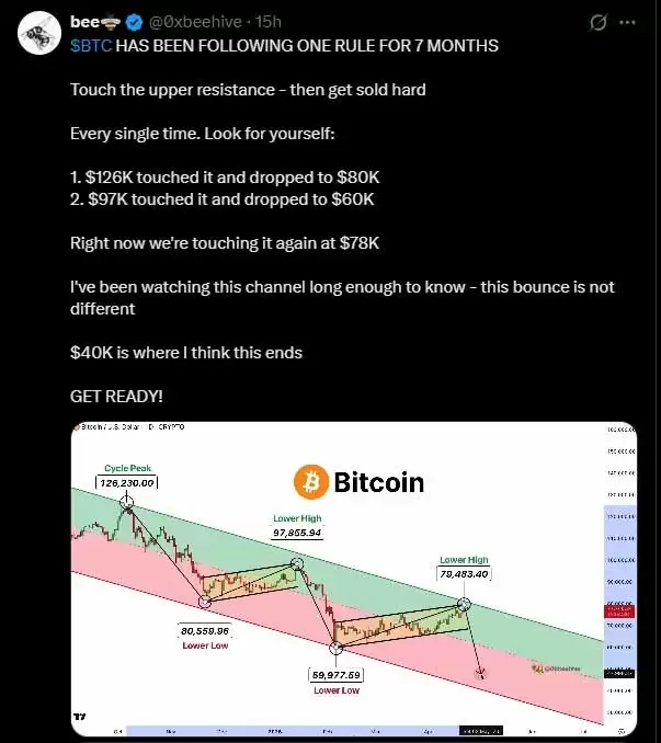 比特币2026年价格预测:未来24小时、明日及本周