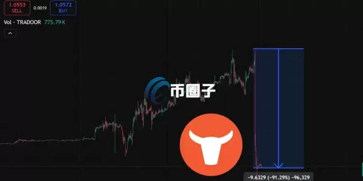 链上分析师Specter：代币TRADOOR暴跌90% 与此前RA VE、SIREN操盘手法如出一辙