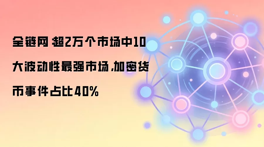 全链网：超2万个市场中10大波动性最强市场，加密货币事件占比40%