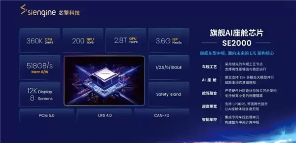 5纳米车规级、算力200TOPS！吉利芯擎科技发布AI座舱芯片“龍鹰二号”