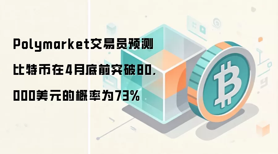 Polymarket交易员预测比特币在4月底前突破80,000美元的概率为73%