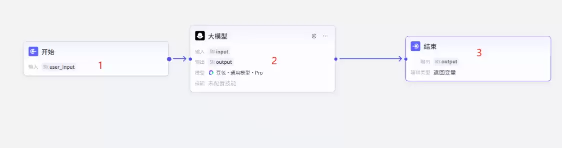 扣子(Coze)怎么搭建工作流？AI学习教程，手把手搭建AI工作流Coze扣子教程