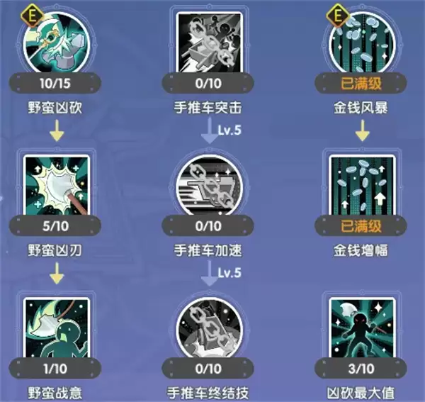 仙境传说重生铁匠急速金钱挥砍流攻略