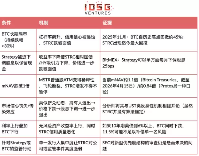 STRC是固收神器还是高息陷阱