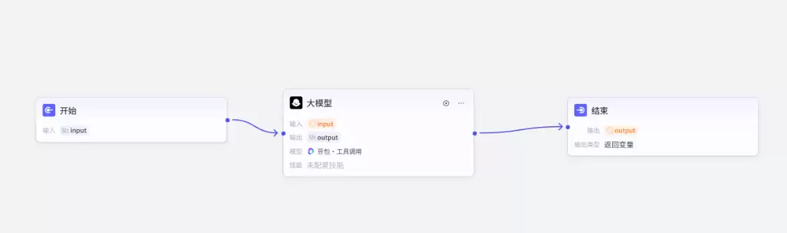 扣子(Coze)怎么搭建工作流？AI学习教程，手把手搭建AI工作流Coze扣子教程