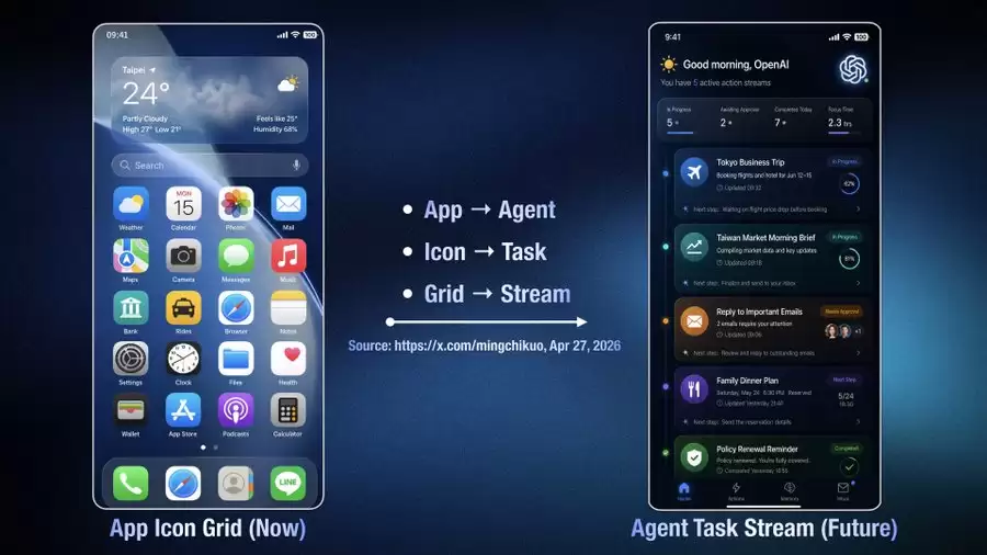 OpenAI手机概念图
