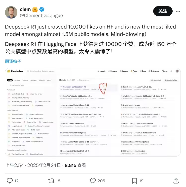 DeepSeek-R1 成 Hugging Face 最受欢迎大模型，力压近 150 万个“对手”