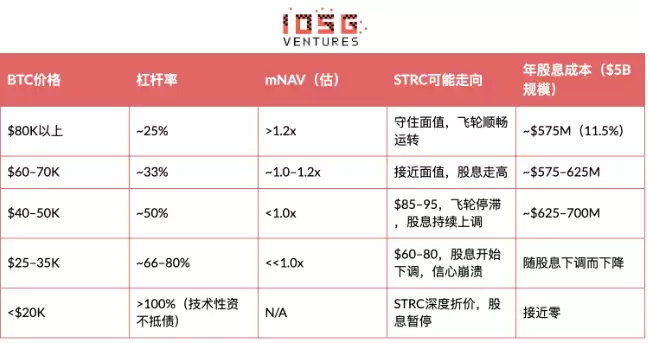STRC是固收神器还是高息陷阱