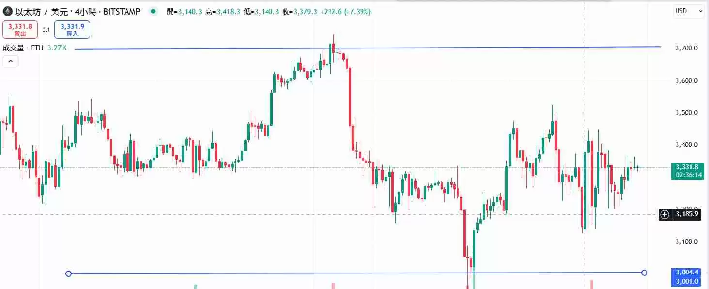 币圈中性网格是什么？运作方法及风险介绍（2025 最新）
