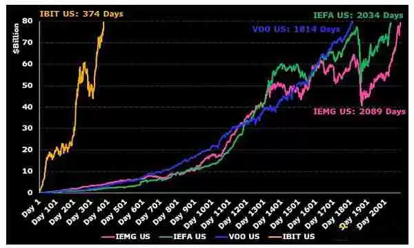 比特币近期价格为何上涨如此之快？比特币价格上涨快速的原因分析
