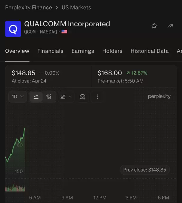 股价波动示意图