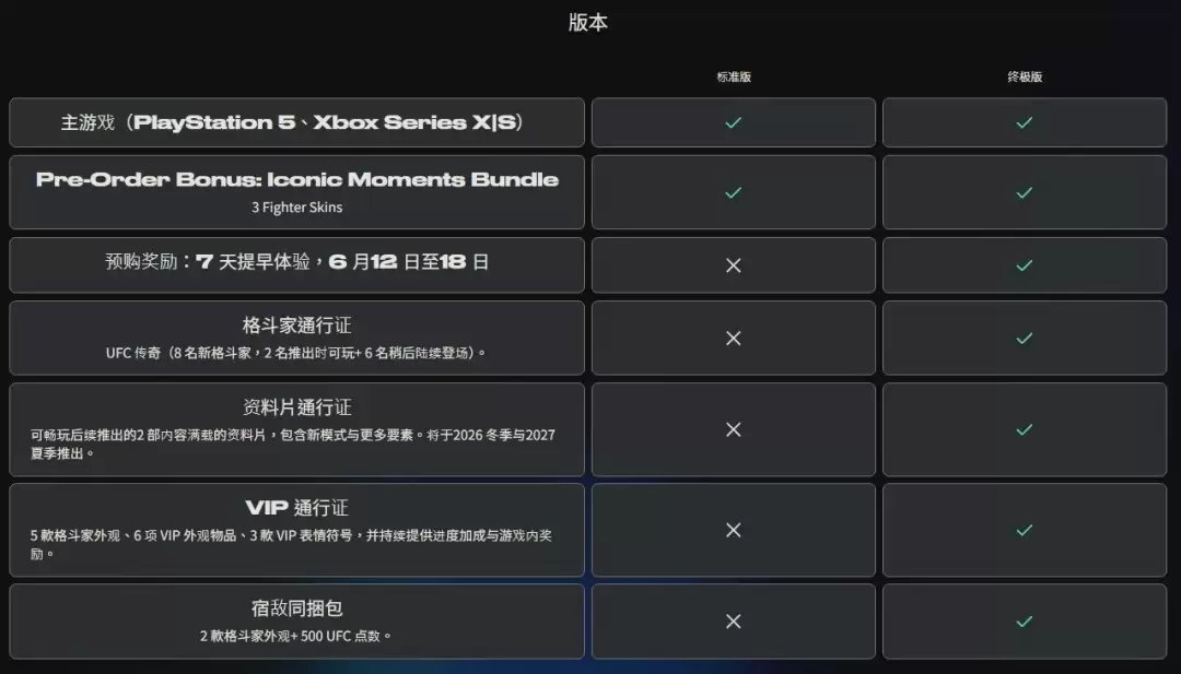 《EA Sports UFC 6》定档6月19日 PS5/Xbox Series预购开启
