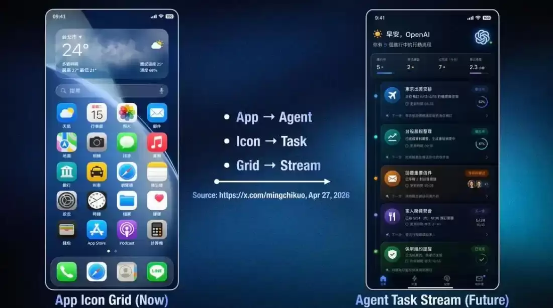 郭明錤发布的未来AI手机与当前手机界面概念对比图