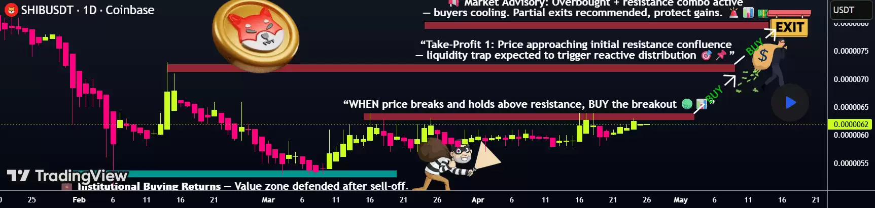 Shiba Inu 突破前景分析图