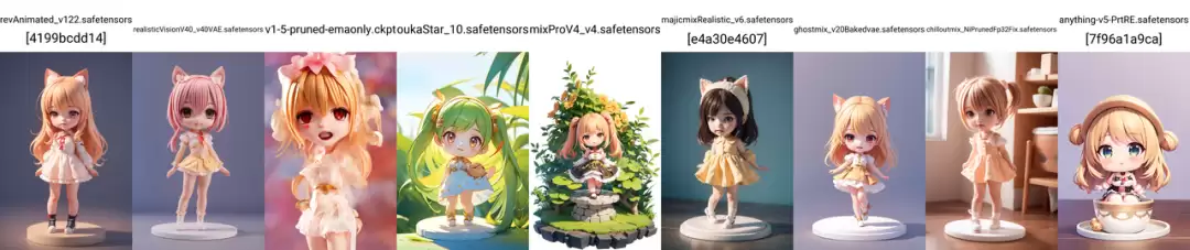 Stable Diffusion怎么用？stable diffusion lora模型怎么用，Lora模型使用攻略教程