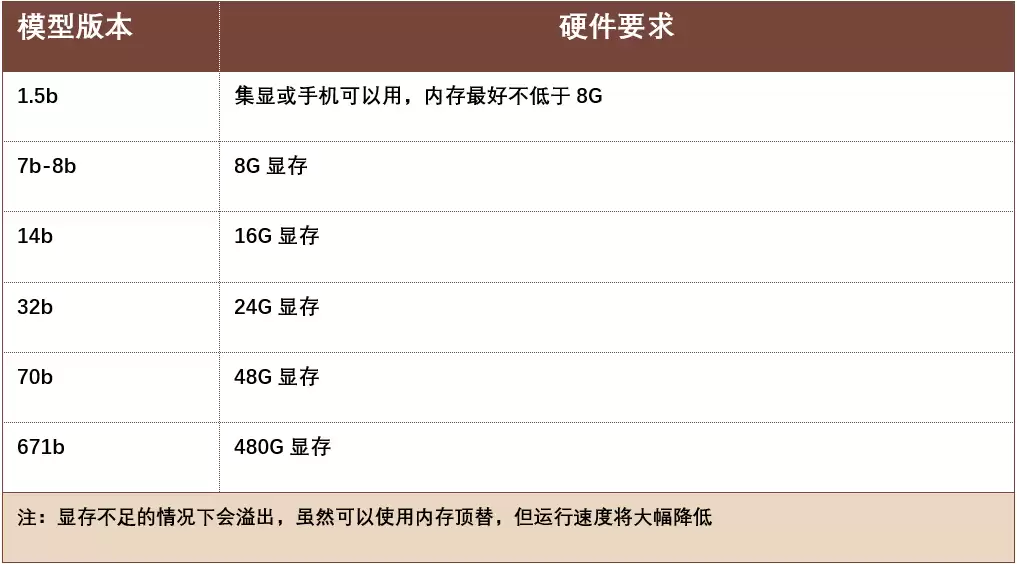 如何让deepseek R1 联网？教你如何本地部署deepseek联网教程来了