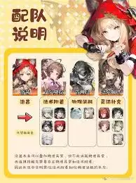 明日方舟终末地洛茜养成需要哪些材料