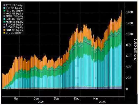 比特币近期价格为何上涨如此之快？比特币价格上涨快速的原因分析