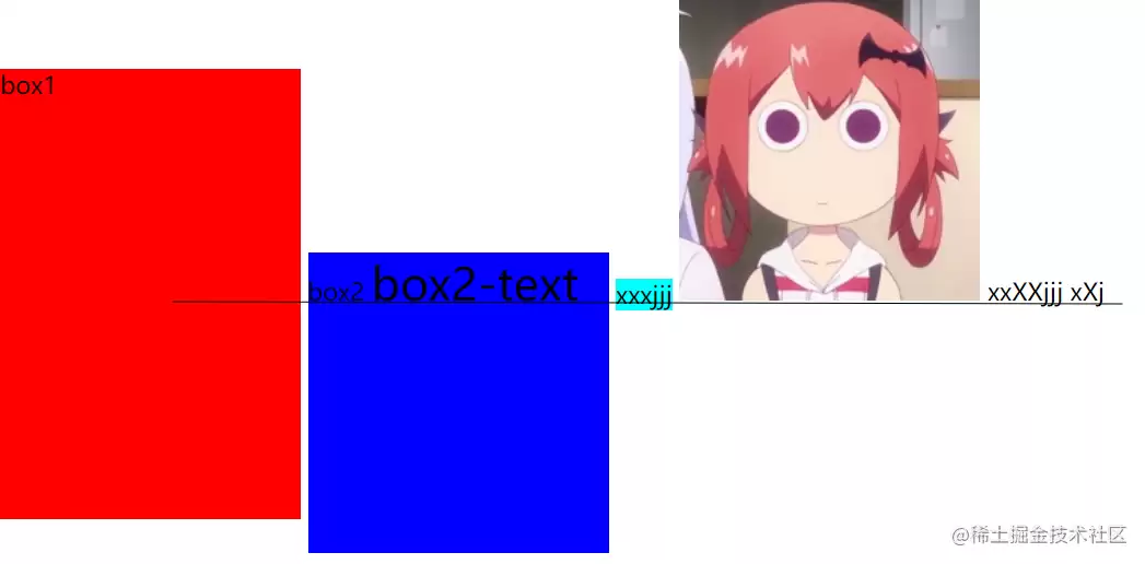 一文搞懂CSS中的vertical-align属性