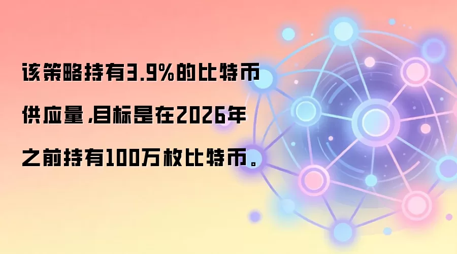 该策略持有3.9%的比特币供应量，目标是在2026年之前持有100万枚比特币。