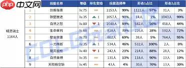 DNF2026精灵骑士时装属性怎么选