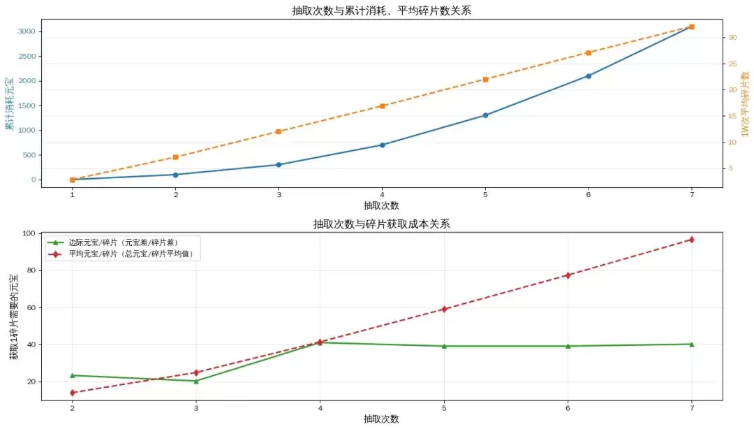 《功夫熊猫：神龙大侠》阵兽系统核心玩法介绍