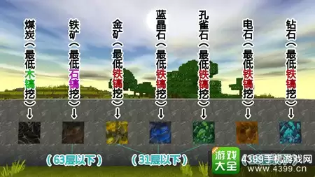 迷你世界金矿在哪里