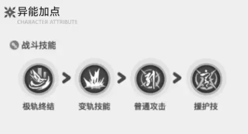 异环白藏配队推荐-异环白藏配队一览图