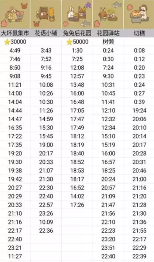 动物餐厅摊主怎么解锁2