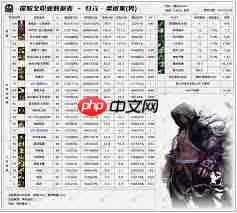 DNF2026女柔道技能数据是怎样的