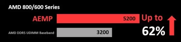 华硕推送新版BIOS：Z890B860主板全系支持多规格JEDEC DDR5混合超频