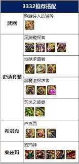 DNF男弹药奥兹玛装备选什么好