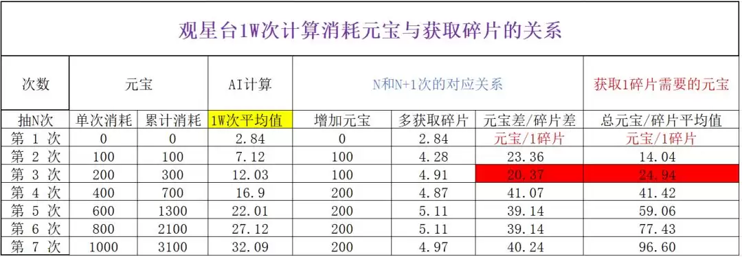 《功夫熊猫：神龙大侠》阵兽系统核心玩法介绍
