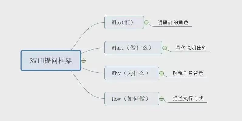 别再说kimi、豆包不好用，3W1H指令框架让你学会正确向AI提问