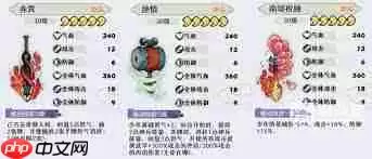 古今2风起蓬莱开荒阵容如何搭配