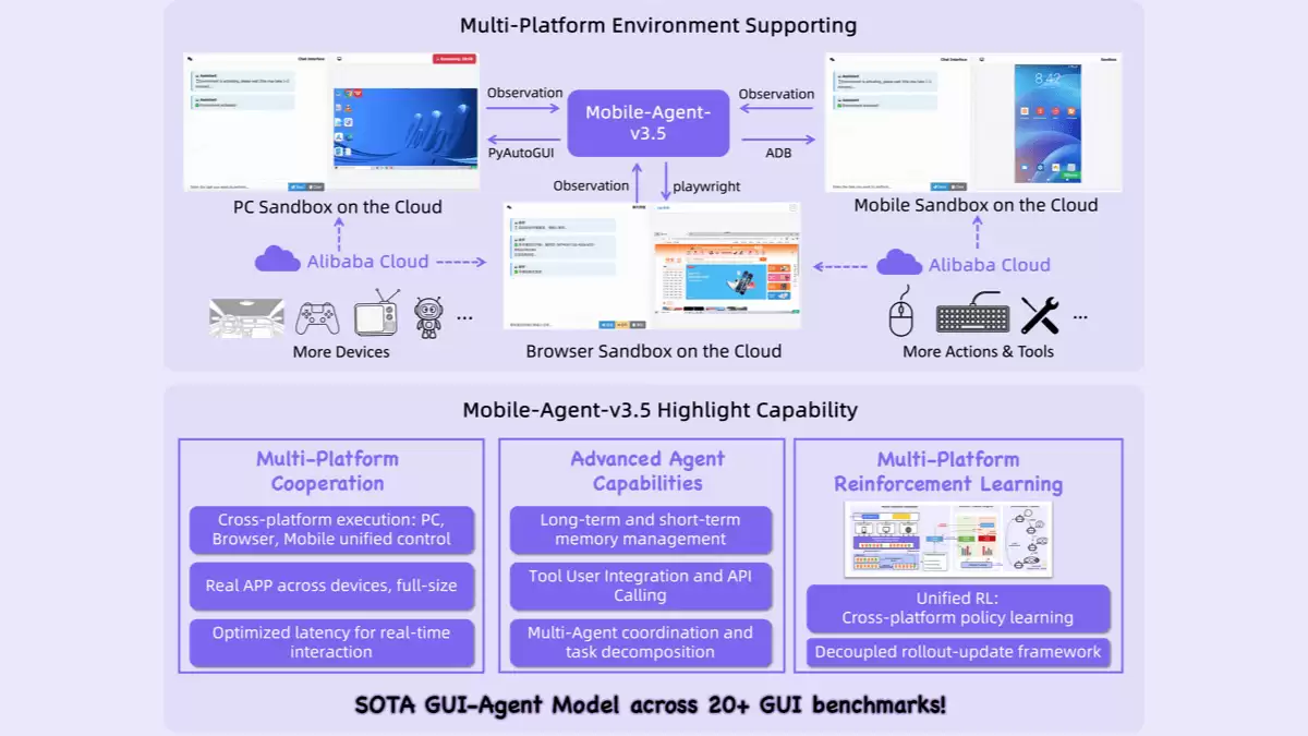 Mobile-Agent-v3.5 – 阿里通义开源的多平台GUI Agent框架