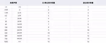 逃离塔科夫交易系统怎么玩