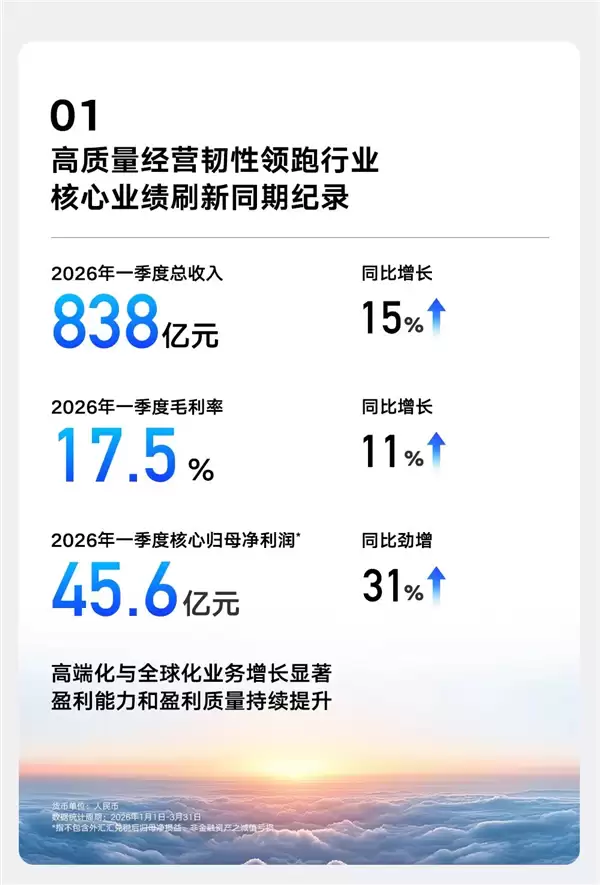 吉利汽车发布Q1财报：营收首次突破800亿 归母净利润猛增31%